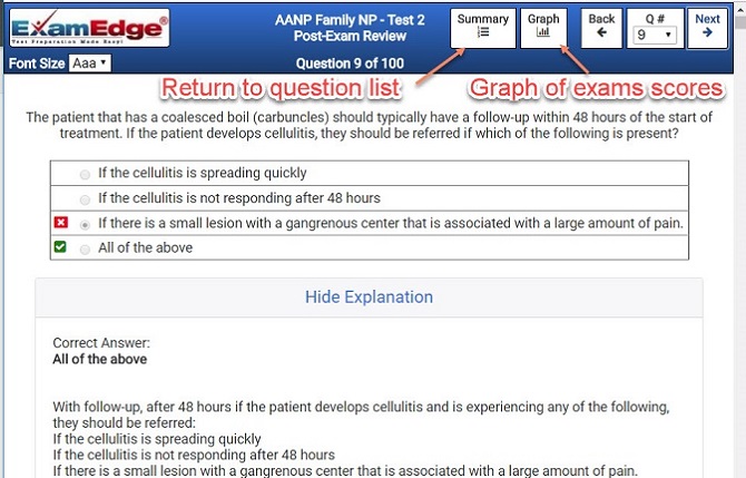 Detailed Question Review